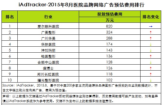医疗网络营销实战专家,李金宗谈医美网络营销